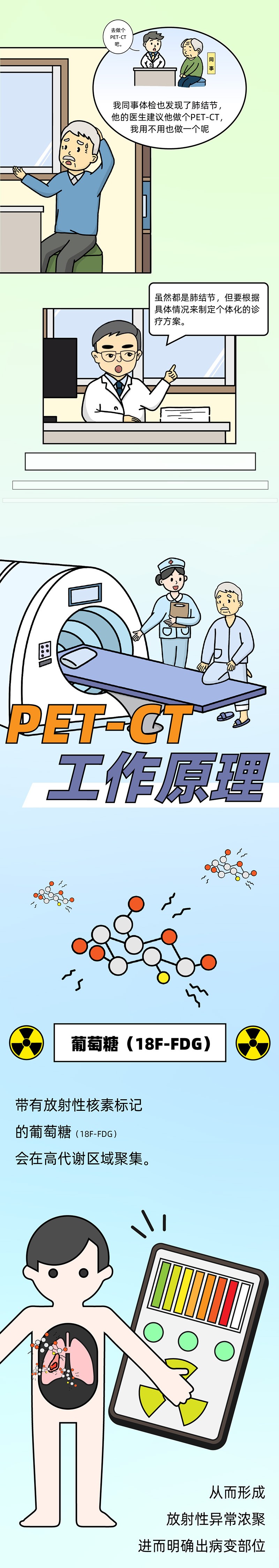 肺結節小劇場(chǎng) vol11 ｜發(fā)現肺結節，何時(shí)需要做PET-CT